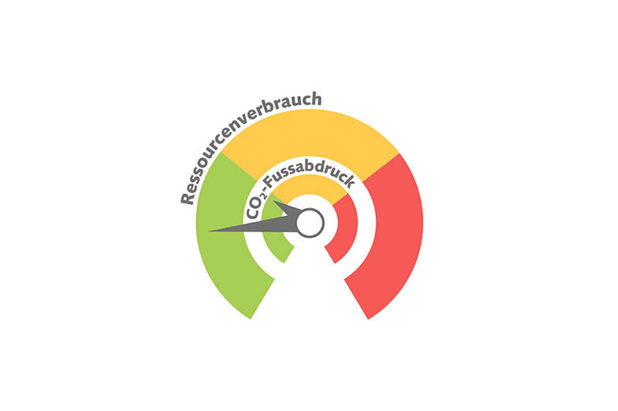 Ökologiebarometer des zireco® Beton